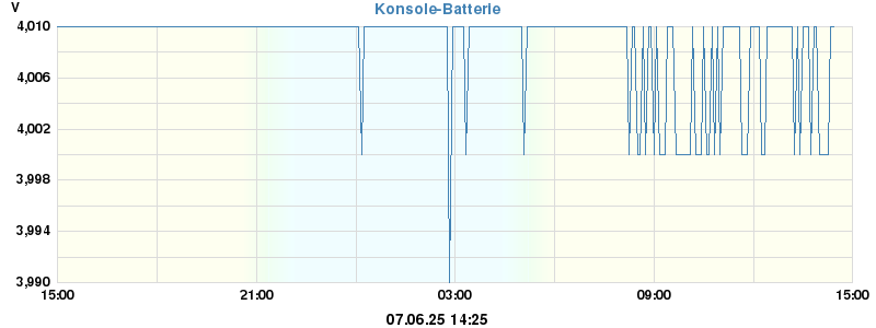 consBatteryVoltage