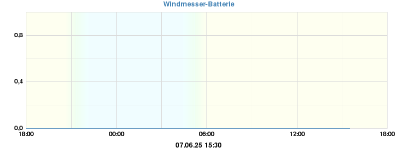 txBatteryStatus