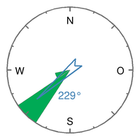 Wind